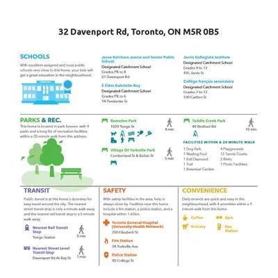 32,&nbsp;Davenport, Annex, Toronto