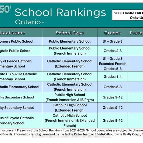 Premium freehold home for sale: 2665, Castle Hill, 1015 - RO River Oaks, Oakville